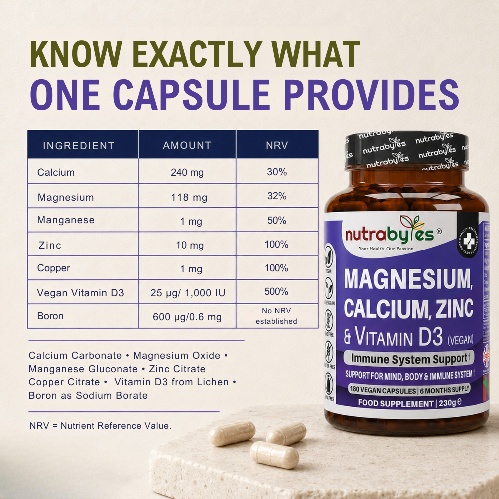 Magnesium, Calcium, Zinc & Vitamin D3 (Vegan D3) | Advanced Immunity Support | 6 Months Supply | Made in the UK NUTRABYTES