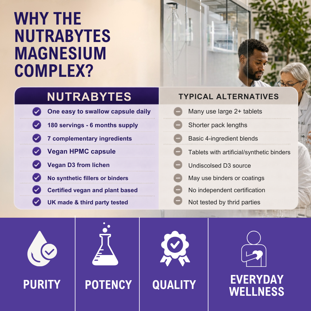 Magnesium, Calcium, Zinc & Vitamin D3 (Vegan D3) | Advanced Immunity Support | 6 Months Supply | Made in the UK NUTRABYTES