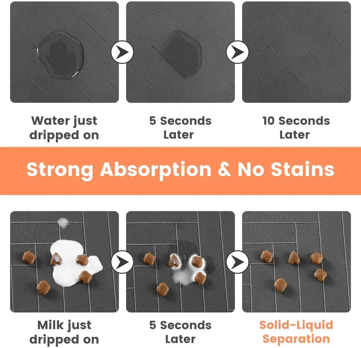 Absorbent Pet Feeding Mat with Non-Slip Rubber Backing - Zenflow Active