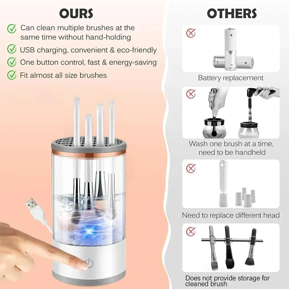 Electric Makeup Brush Cleaner | Automatic Rotating Brush Washing Machine - Zenflow Active