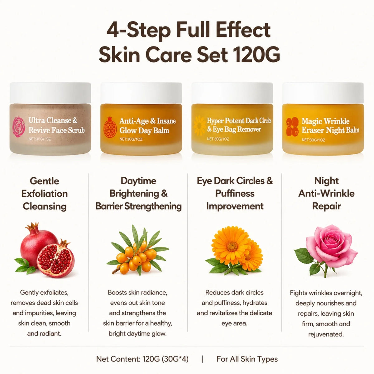 Complete 4-Piece Day & Night Skincare Set - Zenflow Active
