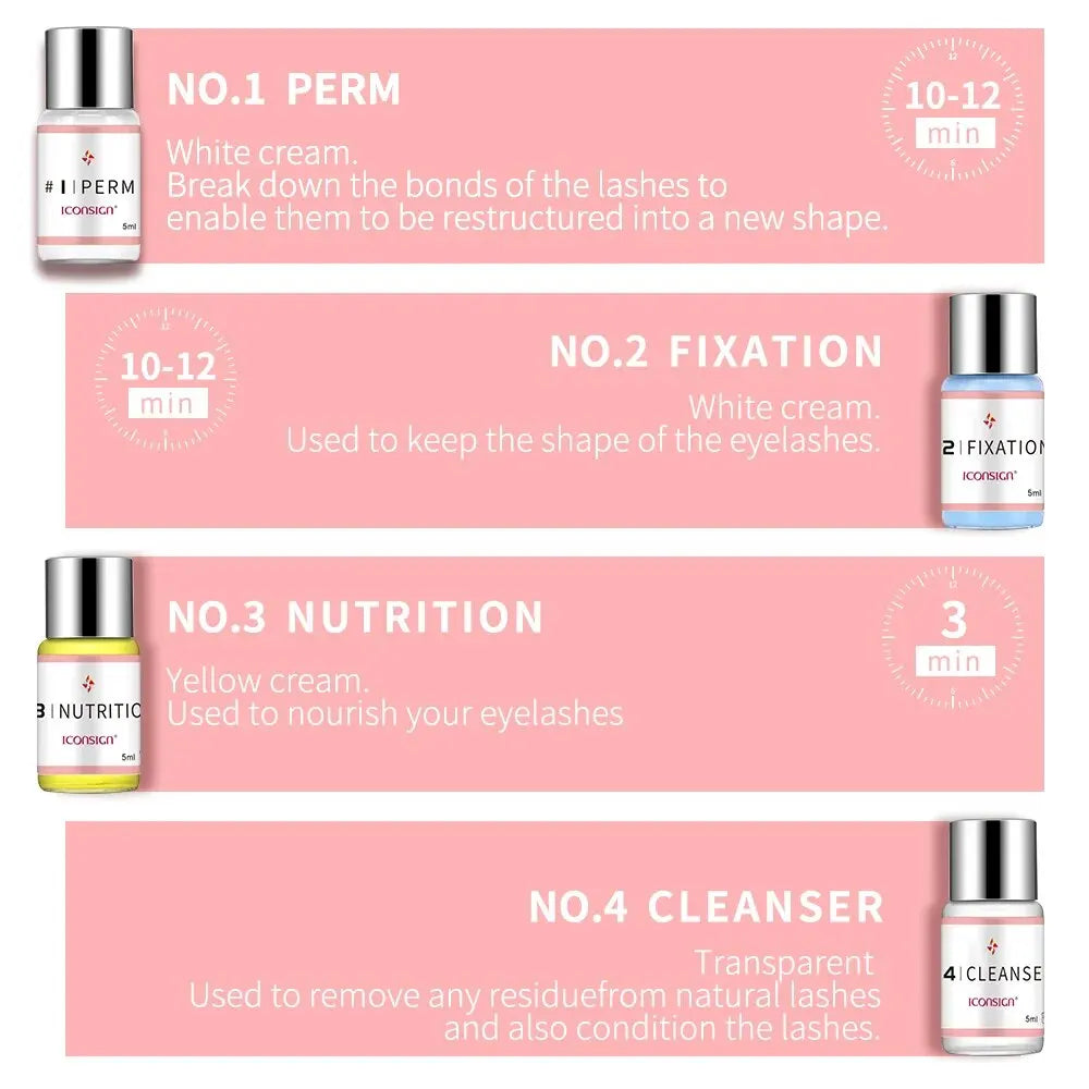 ICONSIGN Complete Lash Lift Kit – 6–8 Week Curl Zenflow Active